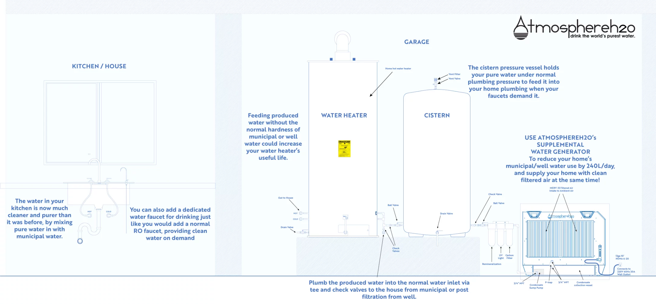 AtmosphereH2O Installation Schematics